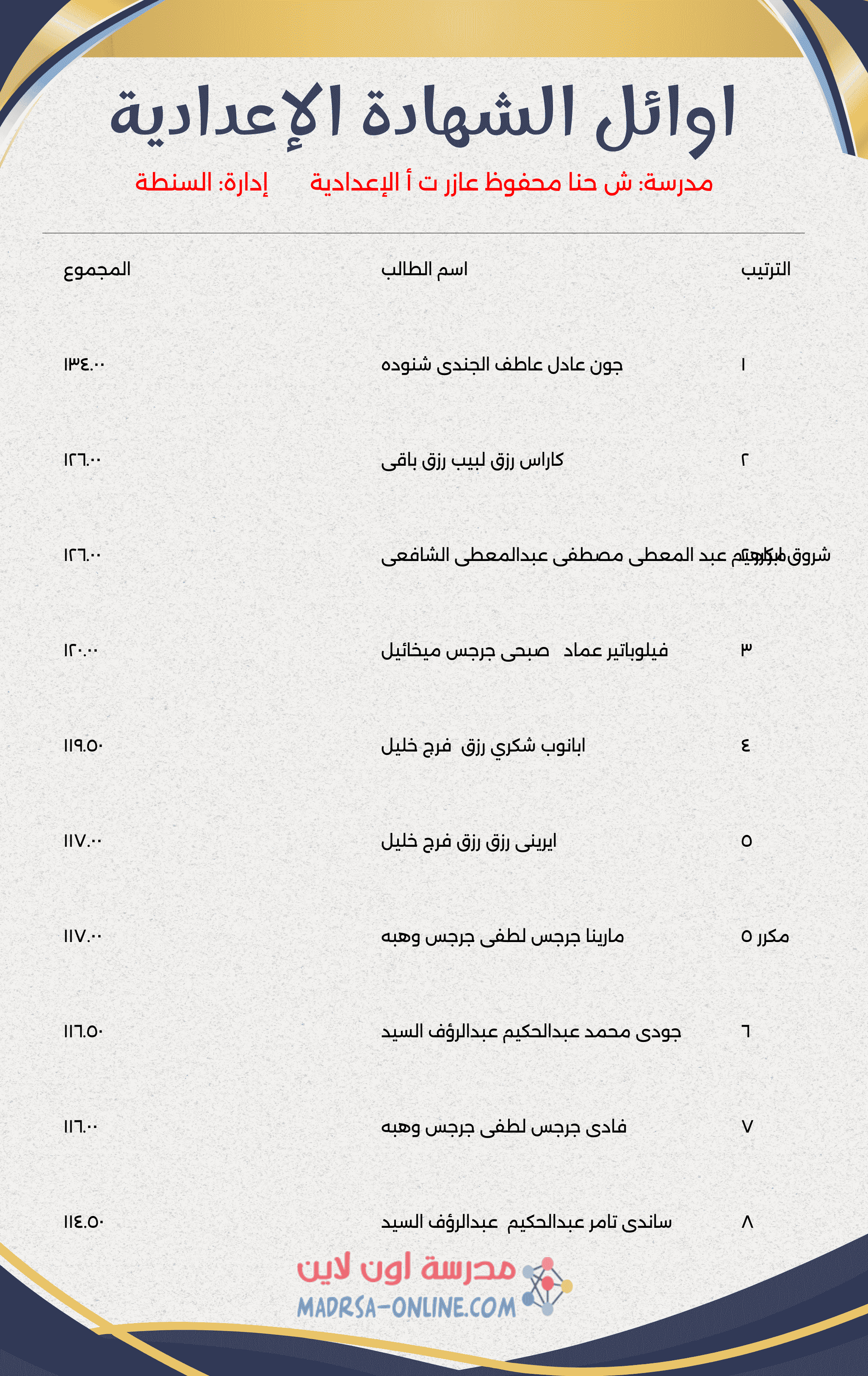 Top Students Certificate